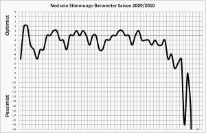 stimmungsbarometer